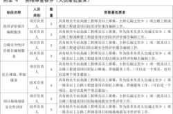 赤峰市天山中介公司電話號碼