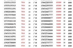 赤峰電瓶車上牌靚號電話號碼