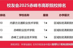 赤峰市大學(xué)報考機(jī)構(gòu)電話號碼