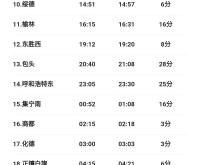 呼市回赤峰高鐵票查詢電話號碼