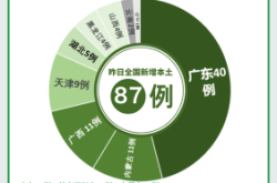 赤峰市疾控中心咨詢電話是多少