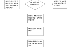 赤峰松山區(qū)車管所電話號(hào)碼
