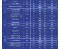 赤峰文海通訊電話號碼多少號