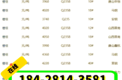 赤峰槽鋼銷售廠家電話多少號