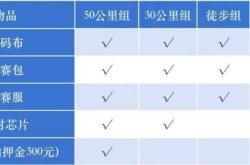 赤峰港澳通行證辦理流程