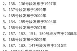 赤峰營業(yè)廳無限流量電話號碼
