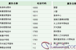 赤峰叉車(chē)銷(xiāo)售點(diǎn)電話號(hào)碼查詢(xún)