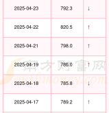 赤峰農(nóng)用電價格查詢電話號碼