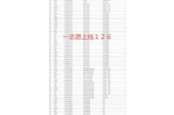 赤峰市研究生報(bào)考電話號(hào)碼