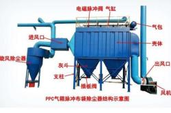 赤峰脫硫灰廠家電話號碼查詢