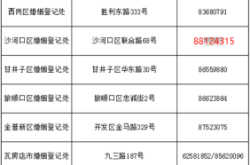 赤峰儀表盤專修店電話地址查詢
