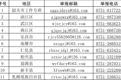 赤峰浴池掃黃舉報(bào)電話號(hào)碼是多少