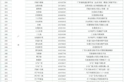 赤峰速凍產(chǎn)品批發(fā)市場(chǎng)電話號(hào)碼