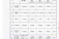 赤峰碳纖維布加工廠電話號(hào)碼