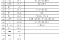 赤峰市寶山疫情防控電話號碼