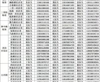 赤峰房交會官網(wǎng)電話號碼查詢