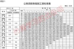 赤峰公務(wù)員補(bǔ)課舉報(bào)電話是多少
