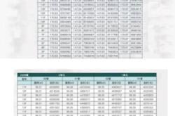 赤峰市裕華苑地址電話查詢號(hào)碼