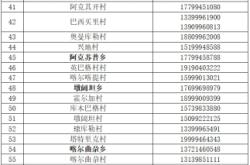 赤峰疫情指揮部電話號(hào)碼是多少