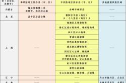 赤峰市疾控預(yù)防中心電話號(hào)碼