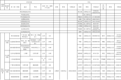 赤峰市城車管所電話號(hào)碼