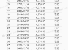 赤峰信用社車貸中心電話號(hào)碼
