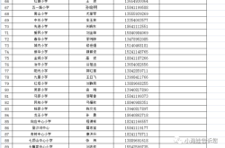 赤峰市公眾聚集舉報(bào)電話是多少