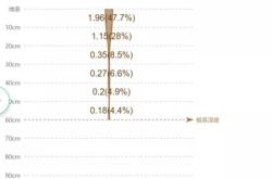 赤峰市換水表電話是多少號