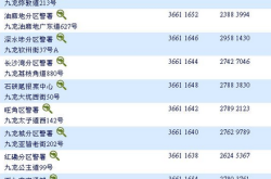 赤峰市糧油貿(mào)易公司電話號(hào)碼