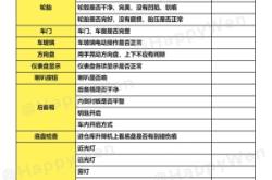 赤峰哪里驗車好點啊電話號碼