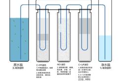 赤峰美的凈水器售后電話號(hào)碼