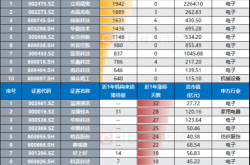 赤峰傳音通訊電話多少啊