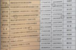 赤峰安心家政電話號碼查詢是多少