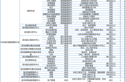 赤峰救援隊招聘公告電話號碼