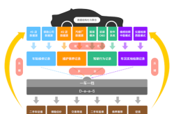 赤峰殘值車(chē)回收電話(huà)地址查詢(xún)