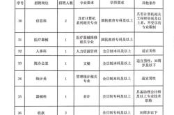 赤峰少兒游泳隊招聘電話號碼