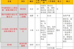 赤峰市日化企業(yè)名單電話查詢
