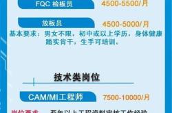 赤峰金屬板廠招聘電話號碼