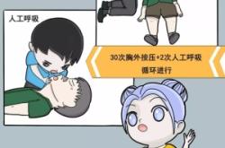 赤峰心肺復蘇救人電話是多少號