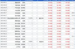 赤峰黃金租賃公司電話多少號