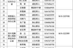 赤峰新城區(qū)電鋪電話號碼