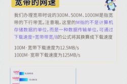 電信寬帶辦理赤峰電話號碼