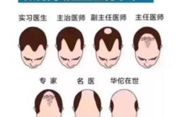 赤峰王衛(wèi)芳醫(yī)生電話是多少號