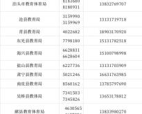 赤峰爛尾樓舉報電話是多少