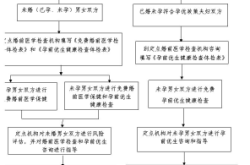 赤峰民政局婚檢電話是多少號