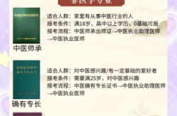 赤峰出師考核報名電話是多少號