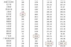 赤峰市貸款中心電話地址查詢