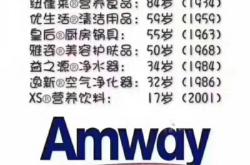 赤峰修補(bǔ)劑公司電話地址查詢