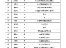 赤峰工作群招人嗎電話號碼