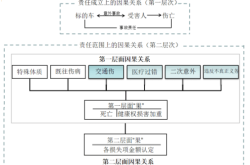赤峰因果關(guān)系鑒定單位電話號(hào)碼